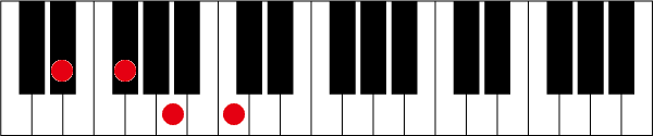 D#(E♭)dimのピアノコード押さえ方