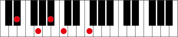D#(E♭)69のピアノコード押さえ方