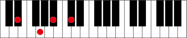 D#(E♭)7のピアノコード押さえ方