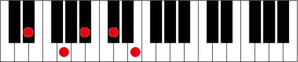 D#(E♭)7 ♭9のピアノコード押さえ方