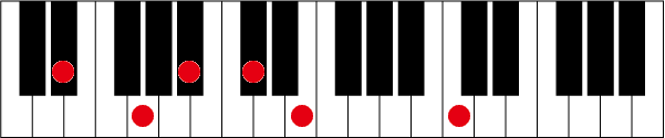 D#(E♭)7 ♭9 13のピアノコード押さえ方