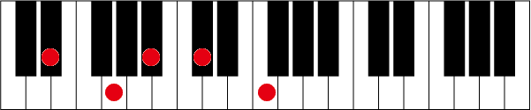 D#(E♭)7 9のピアノコード押さえ方