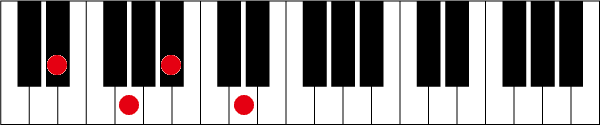 D#(E♭)maj7のピアノコード押さえ方