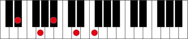 D#(E♭)maj7 9のピアノコード押さえ方