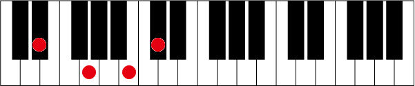 D#(E♭)aug7のピアノコード押さえ方