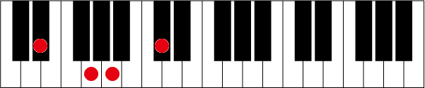 D#(E♭)7-5のピアノコード押さえ方