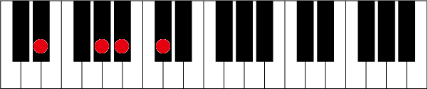 D#(E♭)7sus4のピアノコード押さえ方