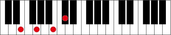 Em6のピアノコード押さえ方