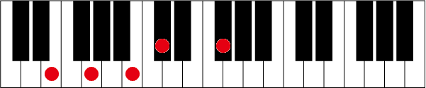 Em69のピアノコード押さえ方