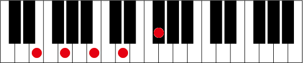 Em79のピアノコード押さえ方