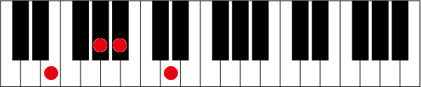 E7-5のピアノコード押さえ方