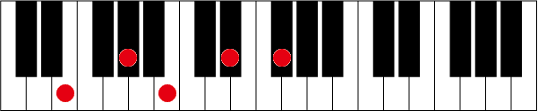 Emaj7 9のピアノコード押さえ方