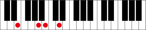 E7sus4のピアノコード押さえ方