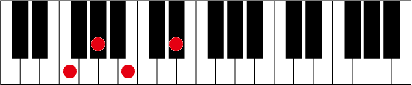 Fm7-5のピアノコード押さえ方
