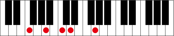 F69のピアノコード押さえ方