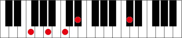 F7 ♭13のピアノコード押さえ方