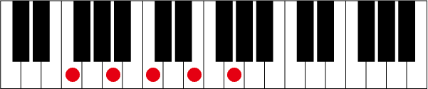 Fmaj7 9のピアノコード押さえ方