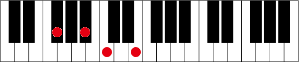 F#(G♭)7-5のピアノコード押さえ方