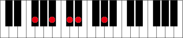 F#(G♭)69のピアノコード押さえ方