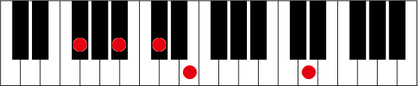 F#(G♭)7 ♭13のピアノコード押さえ方