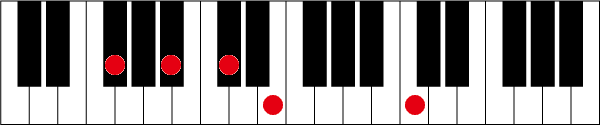 F#(G♭)7 #11のピアノコード押さえ方