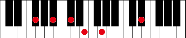 F#(G♭)7 ♭9 13のピアノコード押さえ方
