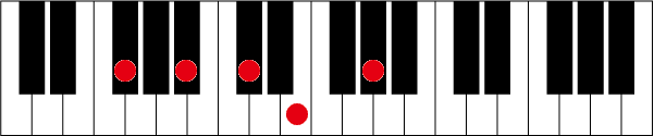 F#(G♭)7 9のピアノコード押さえ方