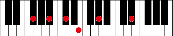 F#(G♭)7 9 13のピアノコード押さえ方
