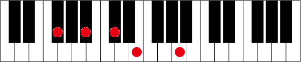 F#(G♭)7 #9のピアノコード押さえ方