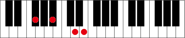 F#(G♭)aug7のピアノコード押さえ方