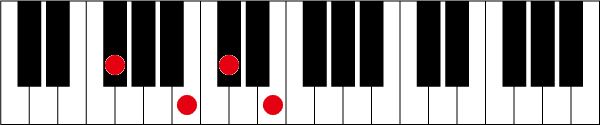 F#(G♭)7sus4のピアノコード押さえ方