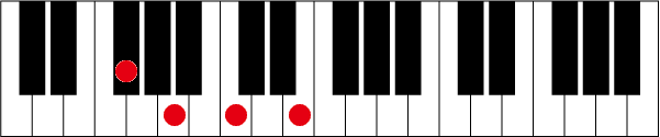 F#(G♭)m7-5のピアノコード押さえ方