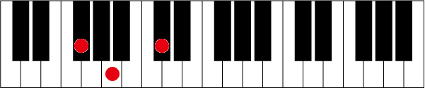 F#(G♭)mのピアノコード押さえ方