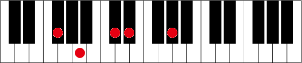 F#(G♭)m69のピアノコード押さえ方