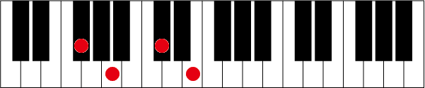 F#(G♭)m7のピアノコード押さえ方