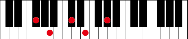 F#(G♭)m79のピアノコード押さえ方
