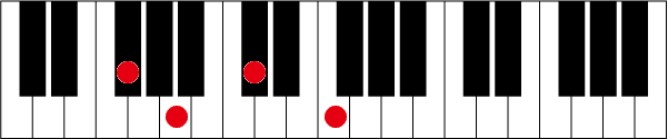 F#(G♭)mM7のピアノコード押さえ方
