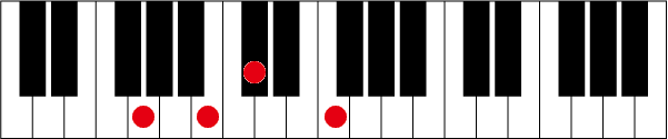 G7-5のピアノコード押さえ方