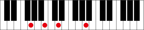 Gadd9のピアノコード押さえ方