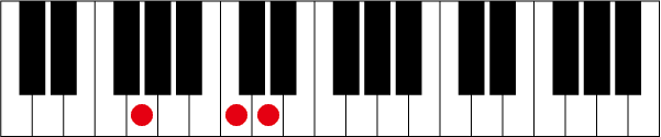 Gsus4のピアノコード押さえ方