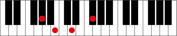 G#(A♭)m7-5のピアノコード押さえ方