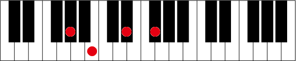G#(A♭)m7のピアノコード押さえ方