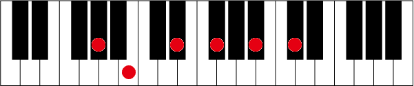 G#(A♭)m7 9 11のピアノコード押さえ方