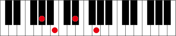 G#(A♭)mM7のピアノコード押さえ方