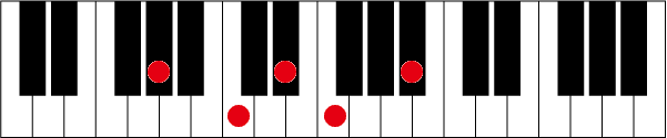 G#(A♭)69のピアノコード押さえ方