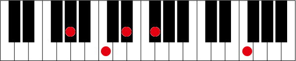 G#(A♭)7 13のピアノコード押さえ方