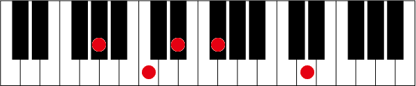 G#(A♭)7 #11のピアノコード押さえ方
