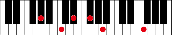 G#(A♭)7 ♭9 13のピアノコード押さえ方