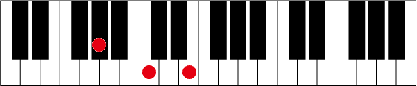 G#(A♭)augのピアノコード押さえ方