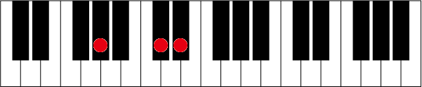 G#(A♭)sus4のピアノコード押さえ方